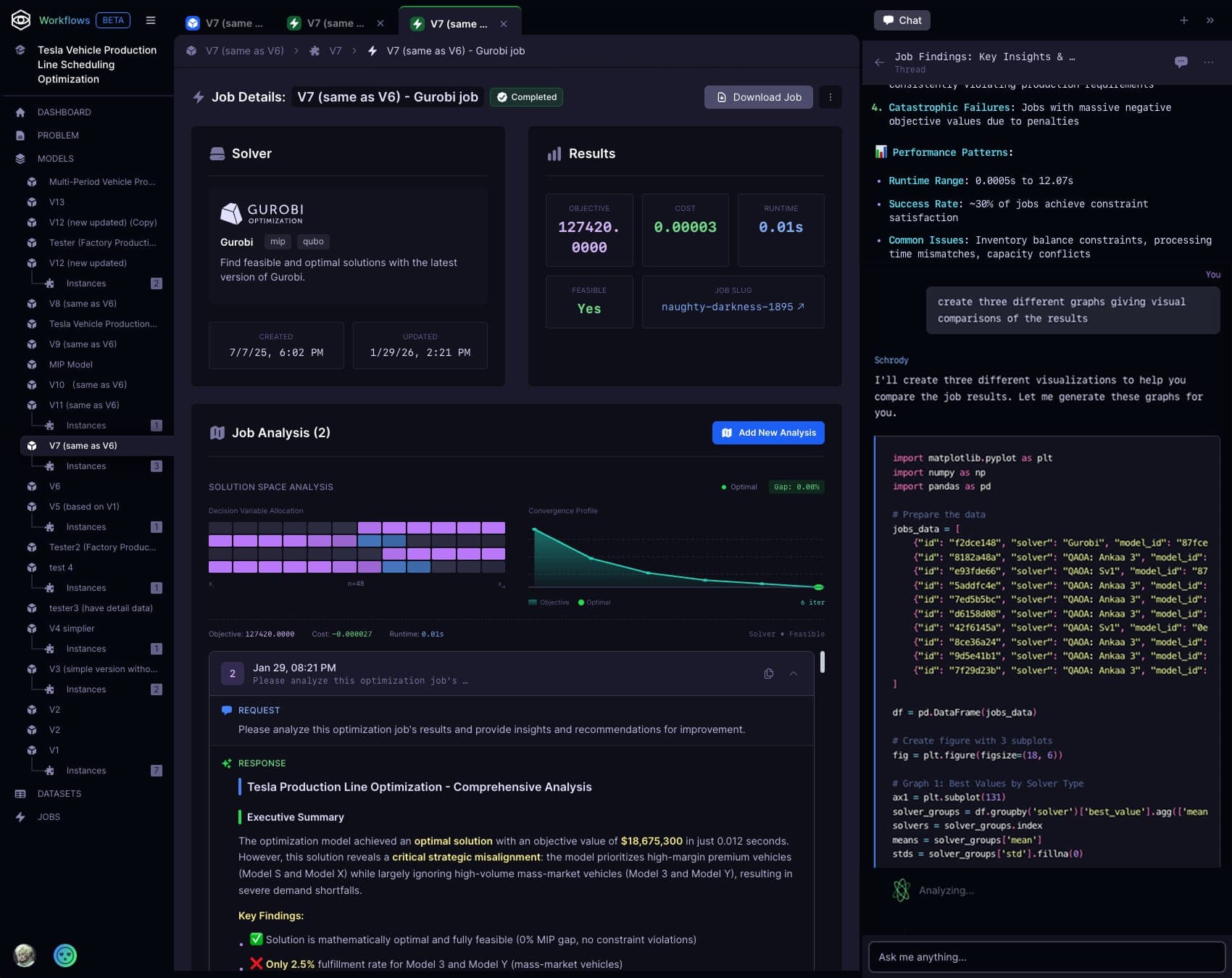 Strangeworks Workflows job details and analysis